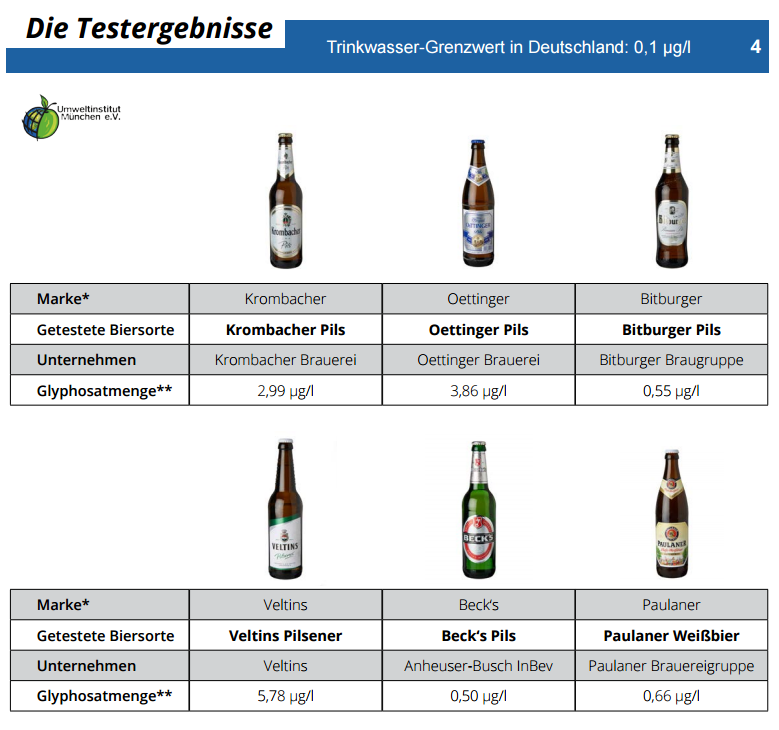 glifosato birra tedesca - 1