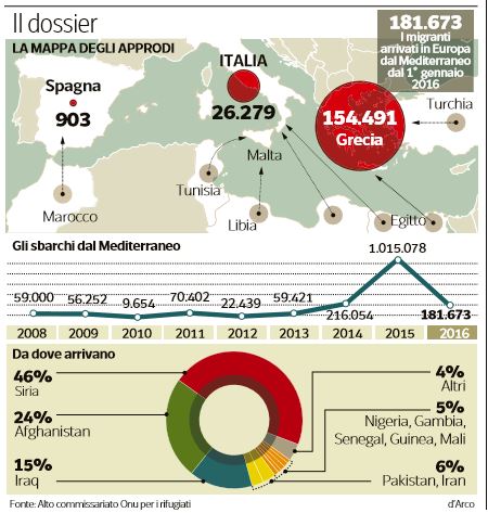 cosa sbaglia l'italia profughi