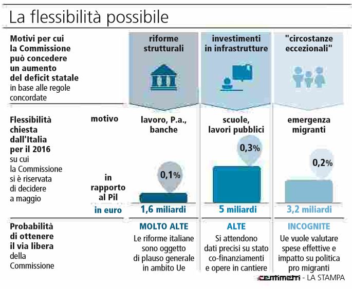 flessibilità italia