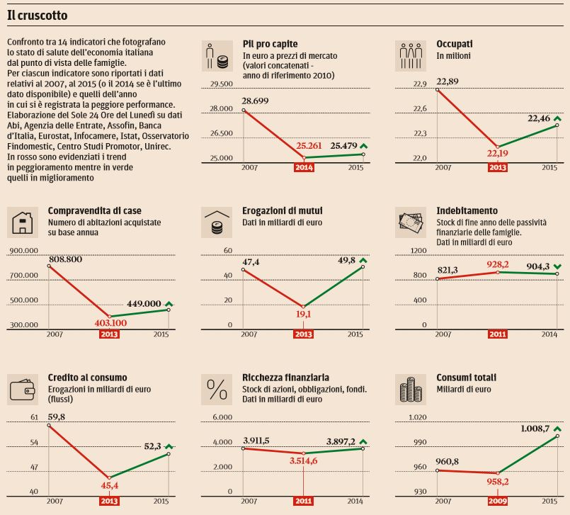 economia italiana 1