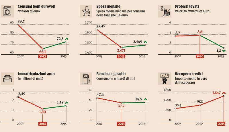 economia italiana 2