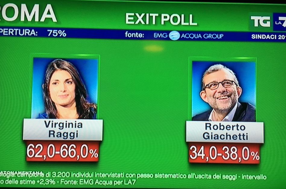ballottaggi exit poll 2