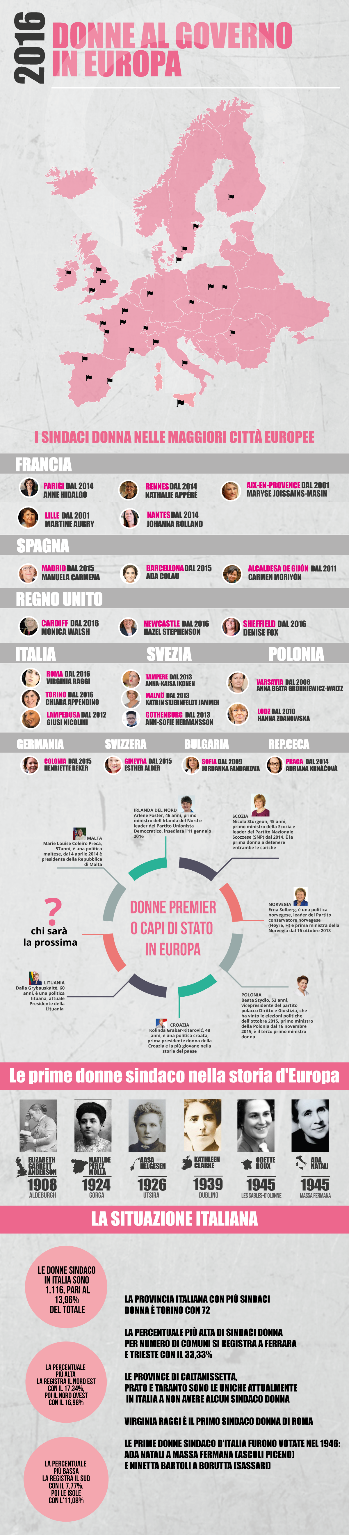Le donne al potere in Europa (Stampaprint)