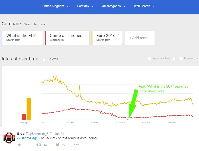 google trends ricerche brexit - 1