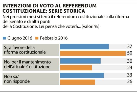 referendum riforme 2