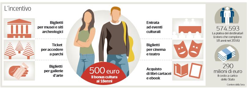 bonus 500 euro 18 anni
