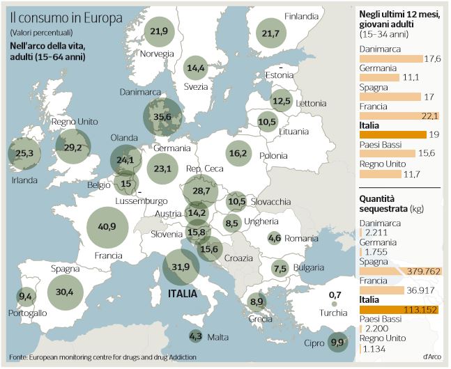cannabis consumo europa