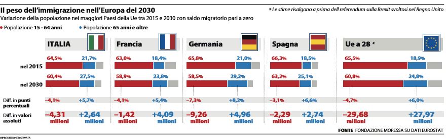 europa-senza-migranti