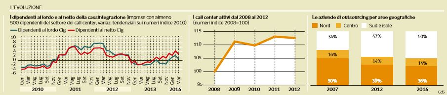 call center precarieta 1