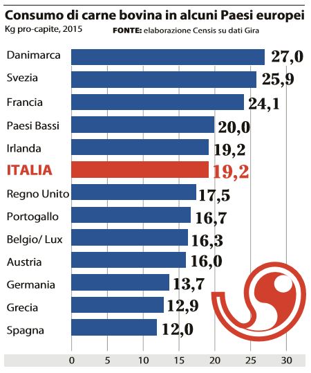 spesa-famiglie-italiane-1