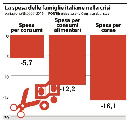 spesa-famiglie-italiane