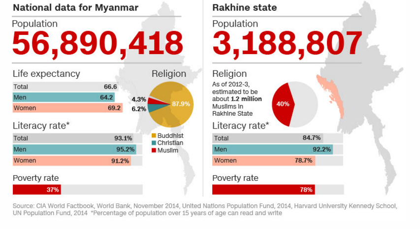 mohammed shohayet aylan birmania