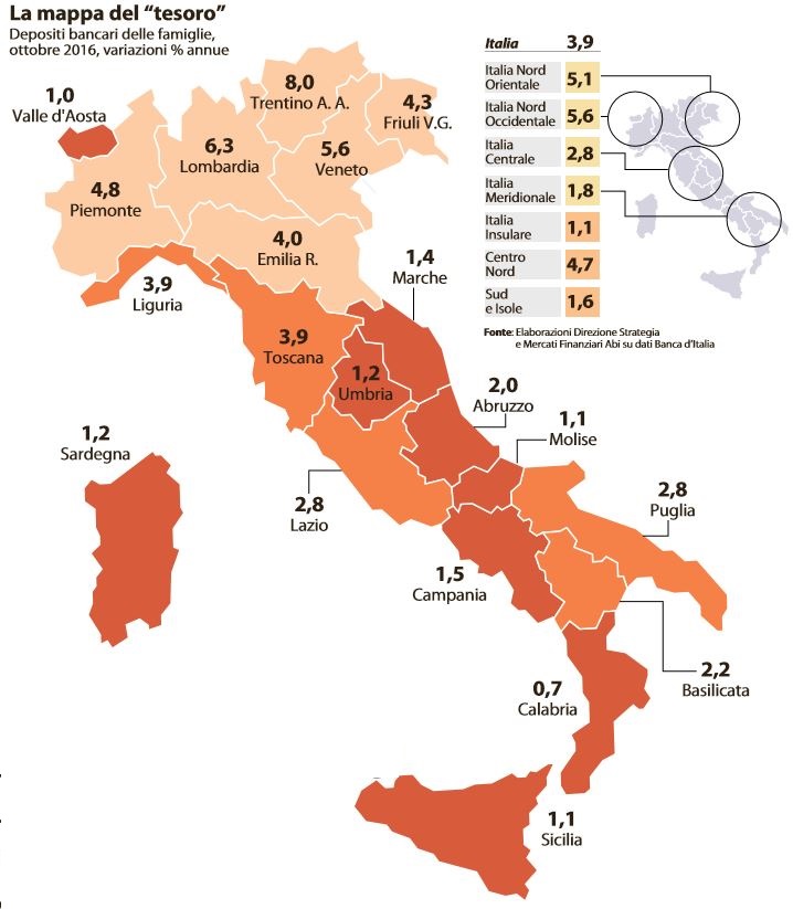italiani investimenti