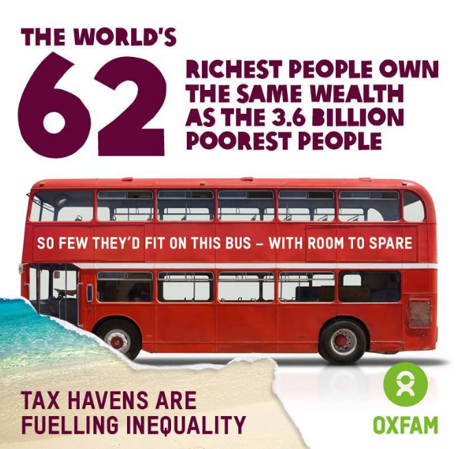 oxfam report 2016 statistiche ricchezza