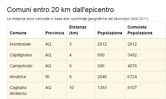 terremoto centro italia oggi