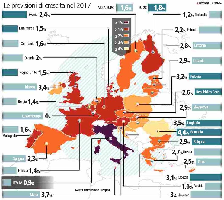 italia ultima europa crescita